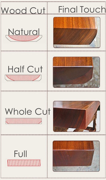 tables